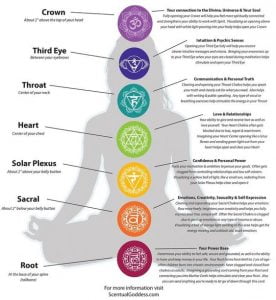 Meditation Symbols & Their Meanings - TheMeditationGuides